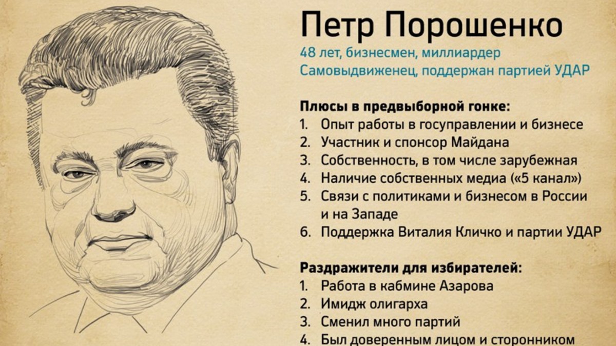 По данным опроса Института экономики и прогнозирования НАНУ от6 марта 2014 г. за него готовы проголосовать 13,7% граждан. Согласно опросу Центра социальных и маркетинговых исследований от 26 марта 2014 г., его были готовы поддержать 24,9% украинцев. За поддержавшего его Виталия Кличко, по данным этих опросов, были готовы отдать свои голоса 14,2 % и 8,9% избирателей.Электорат:  активисты Майдана, бизнес, жители центральной и западной Украины, юг страны.Доход за 2013г.: 51,8 млн гривен (4,6 млн долл.)Состояние:  по оценкам Forbes, занимает седьмое место среди самых богатых украинцев с состоянием в $1,6 млрд.Цитаты:  "Евромайдан – это не движение от России, это движение от Совка, которое так же нужно и вам" (интервью "Новой газете", 23.12.2013)"Оккупация Крыма должна быть снята. Крым на все времена будет украинским. И ситуация, которую мы создаем сейчас, что Россия, Российская Федерация, один из мировых лидеров и член Совета Безопасности ООН, окажется в глобальной изоляции" (интервью CNN, 19.03.2014) 