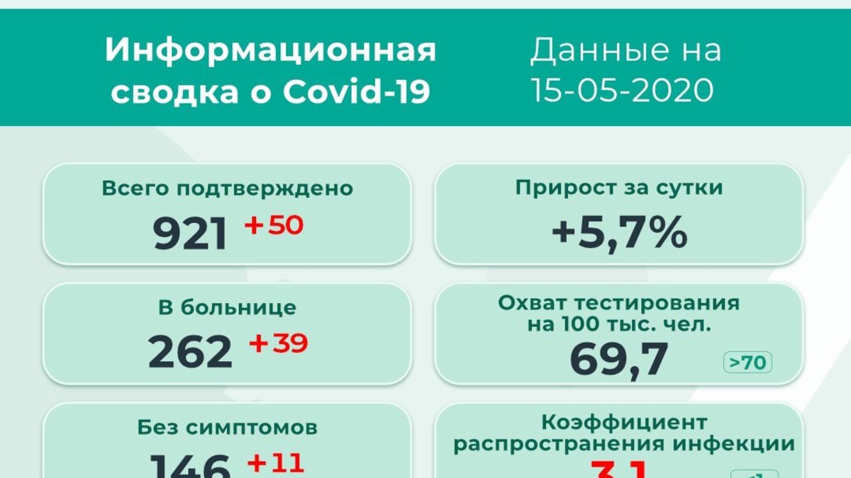 Фото: Оперштаб «Стоп коронавирус. Пермь»