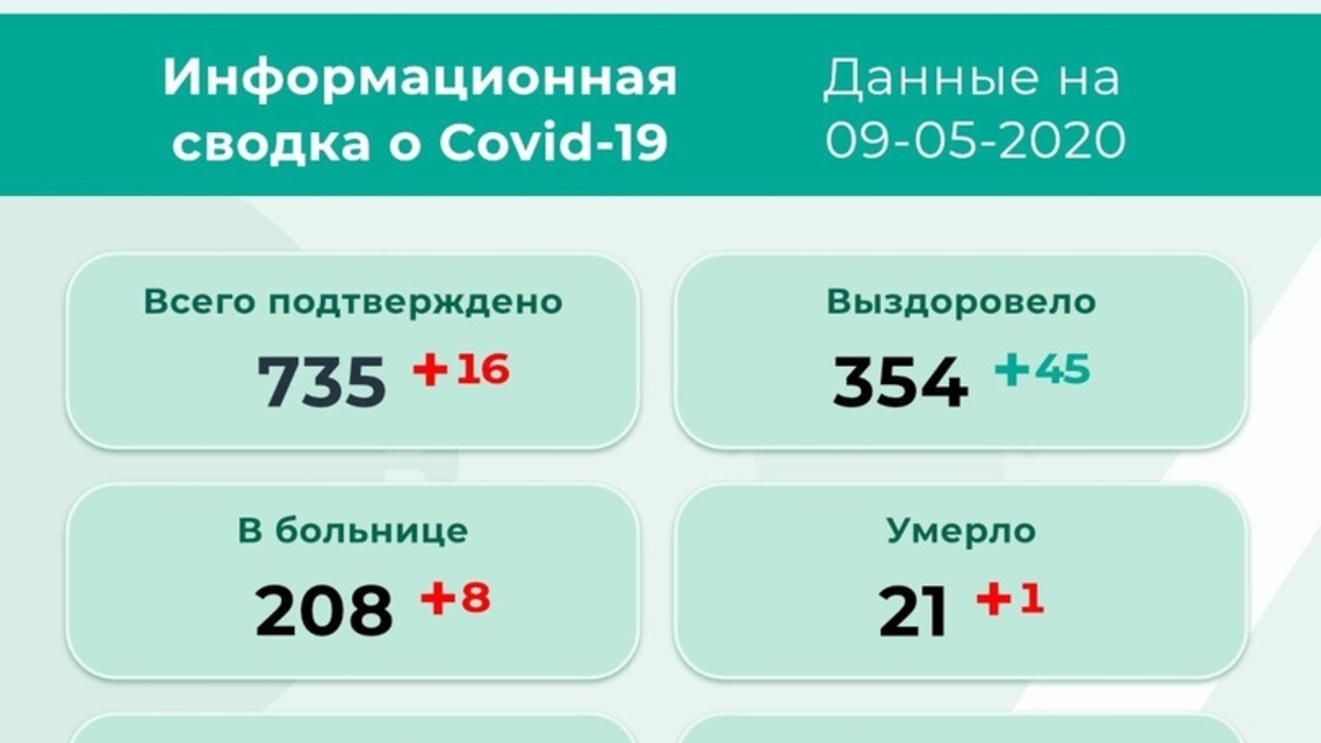 Фото: Оперштаб «Стоп коронавирус. Пермь»