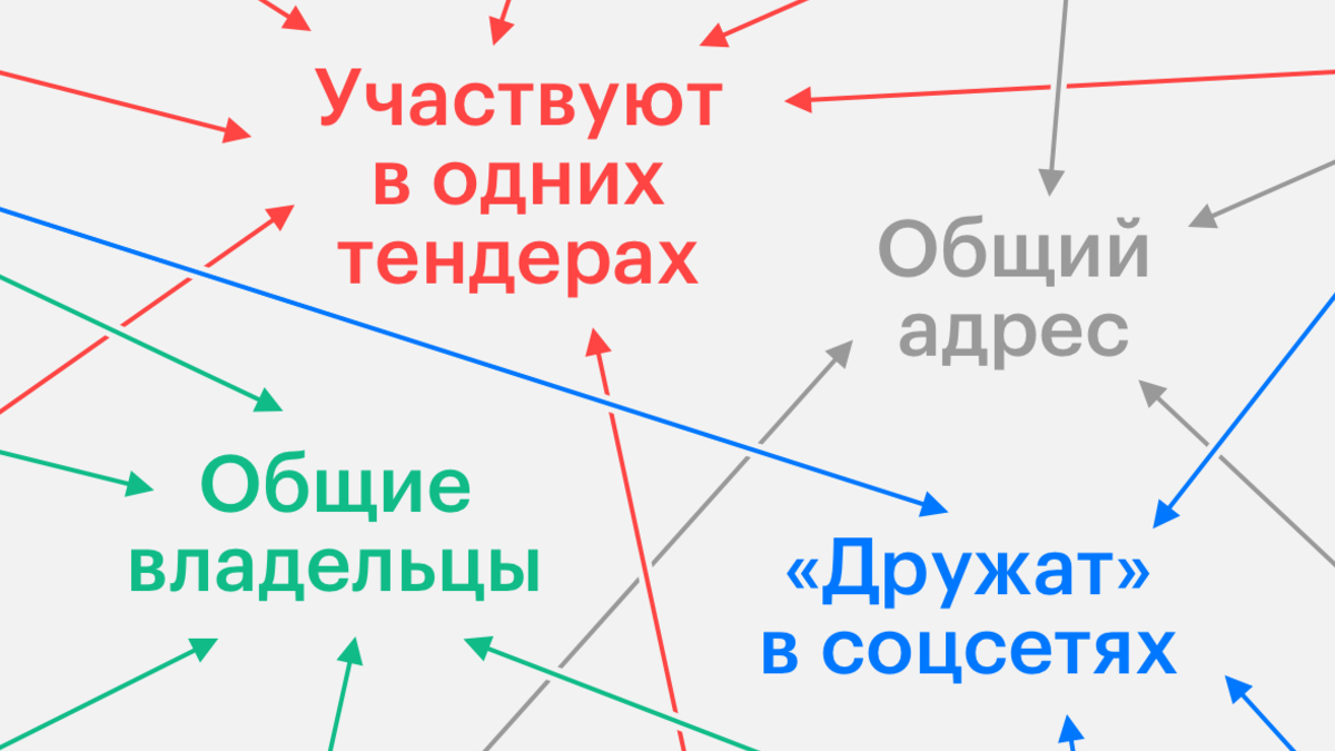 Благоустройство по-семейному :: Общество :: Газета РБК