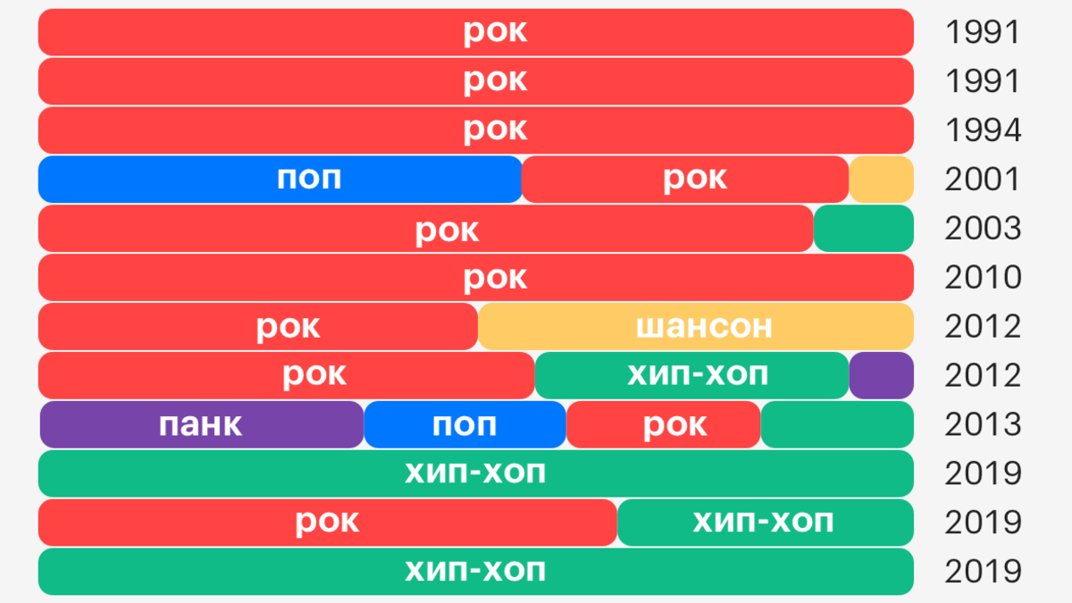 От Летова до Face: кто выступал на митингах в России и о чем они пели — РБК