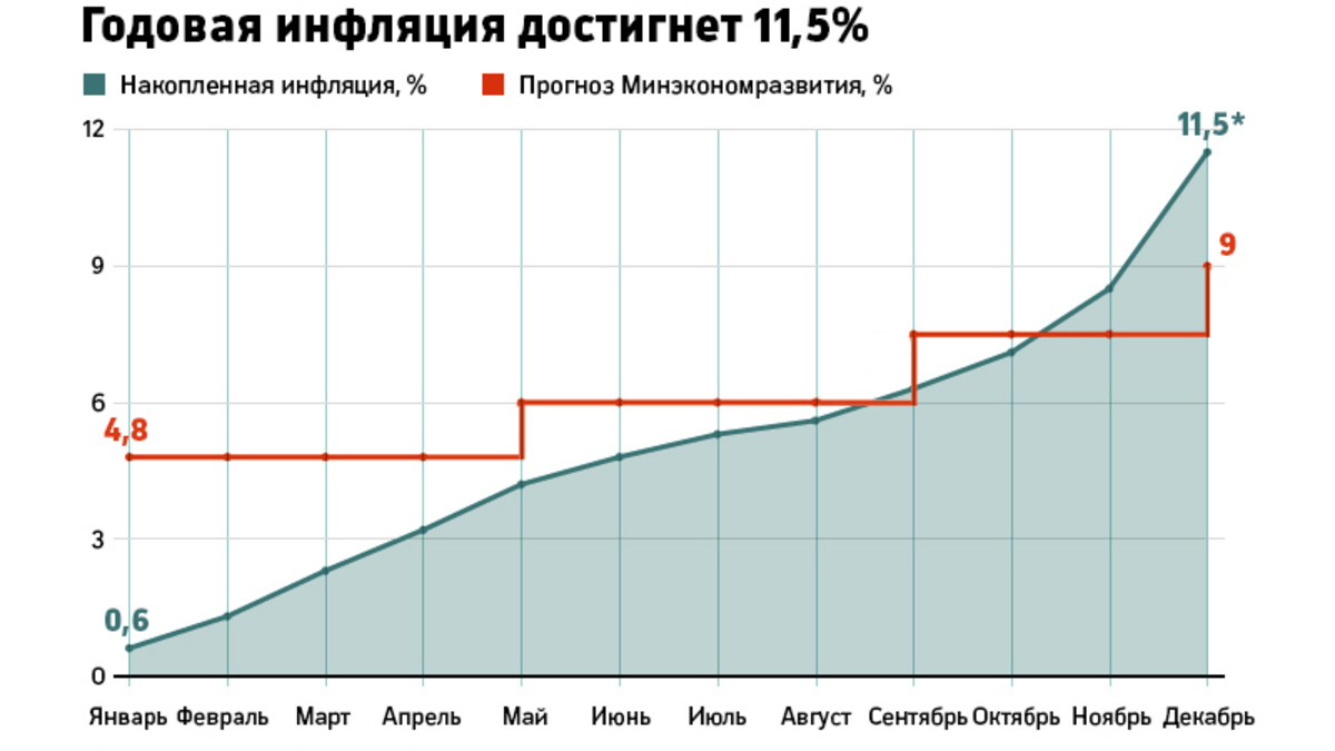 Мировой кризис: угрозы для России