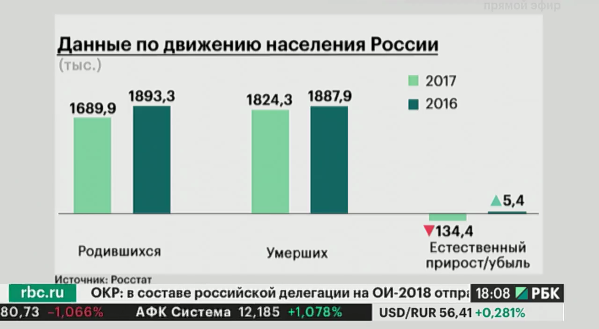 Реферат: Анализ демографической ситуации в Новосибирской области