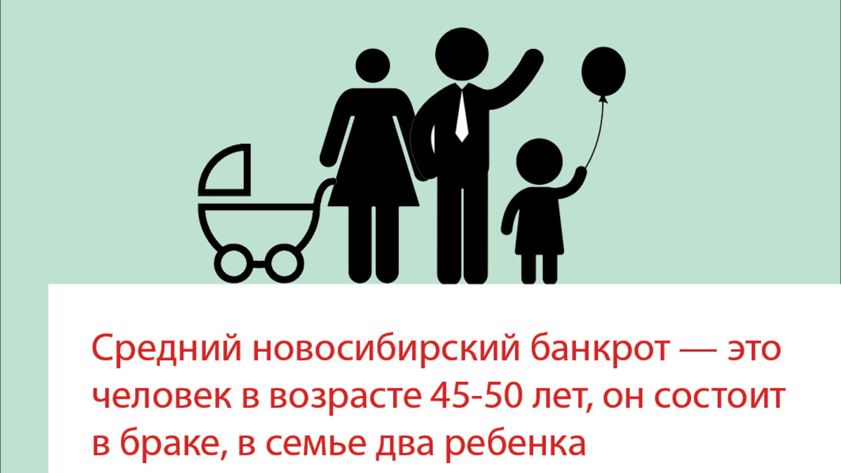Закон о банкротстве физических лиц заработал в России с осени 2015 года. Всего в России более 40 тысяч банкротов-физических лиц.