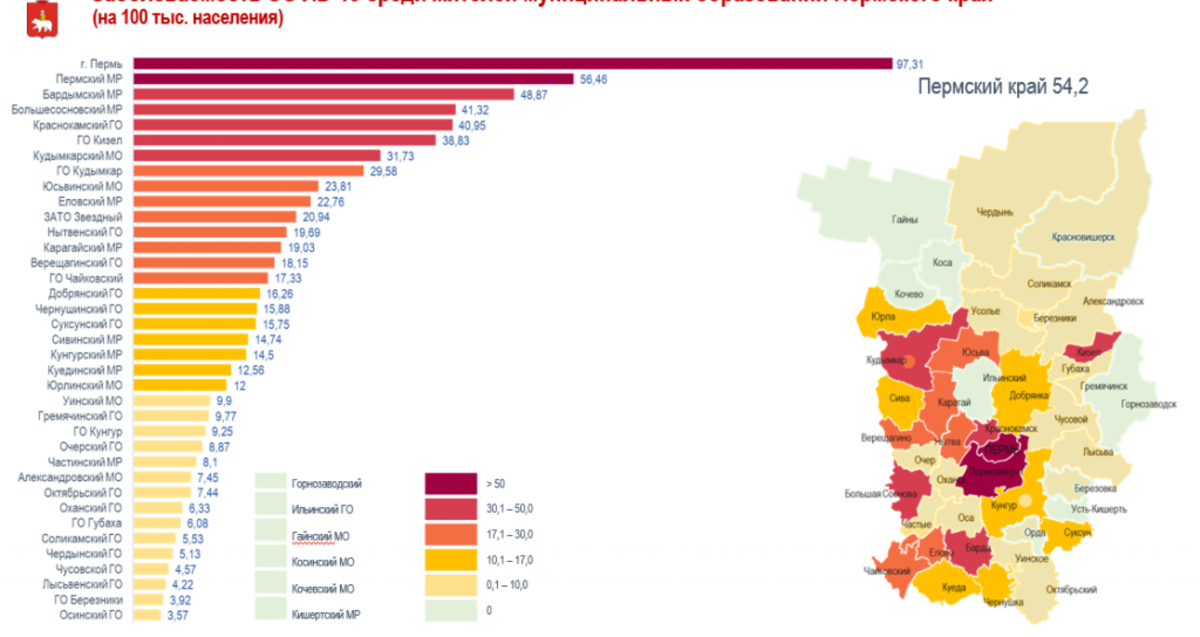 Население районов перми. Заболеваемость коронавирусом в Пермском крае. Коронавирус в Пермском крае по районам. Пермский край районы с населением. Статистика по коронавирусу в Пермском крае.