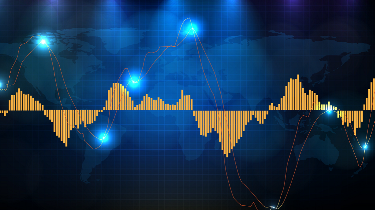 MACD: что это за индикатор и как им пользоваться