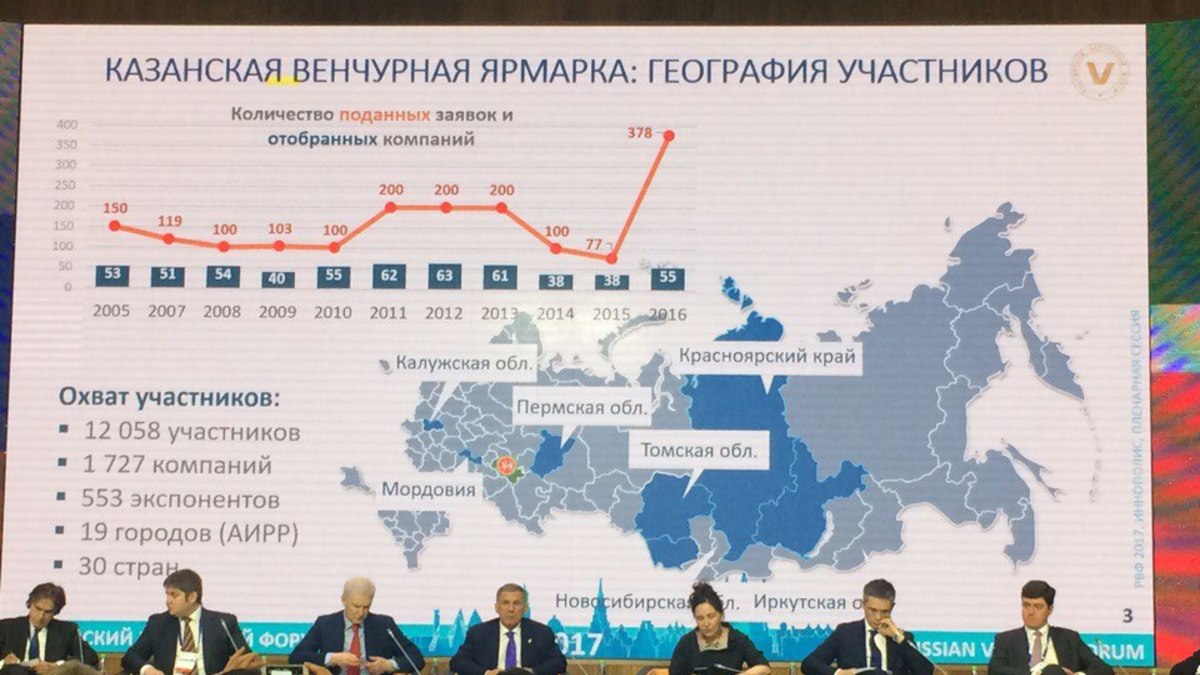 Фото: Светлана Буракова