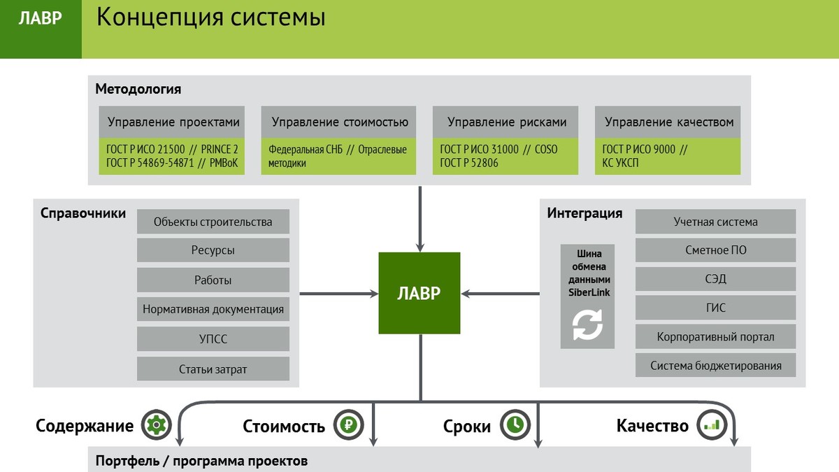 Тюменский бизнес избавят от информационного «мусора» — РБК