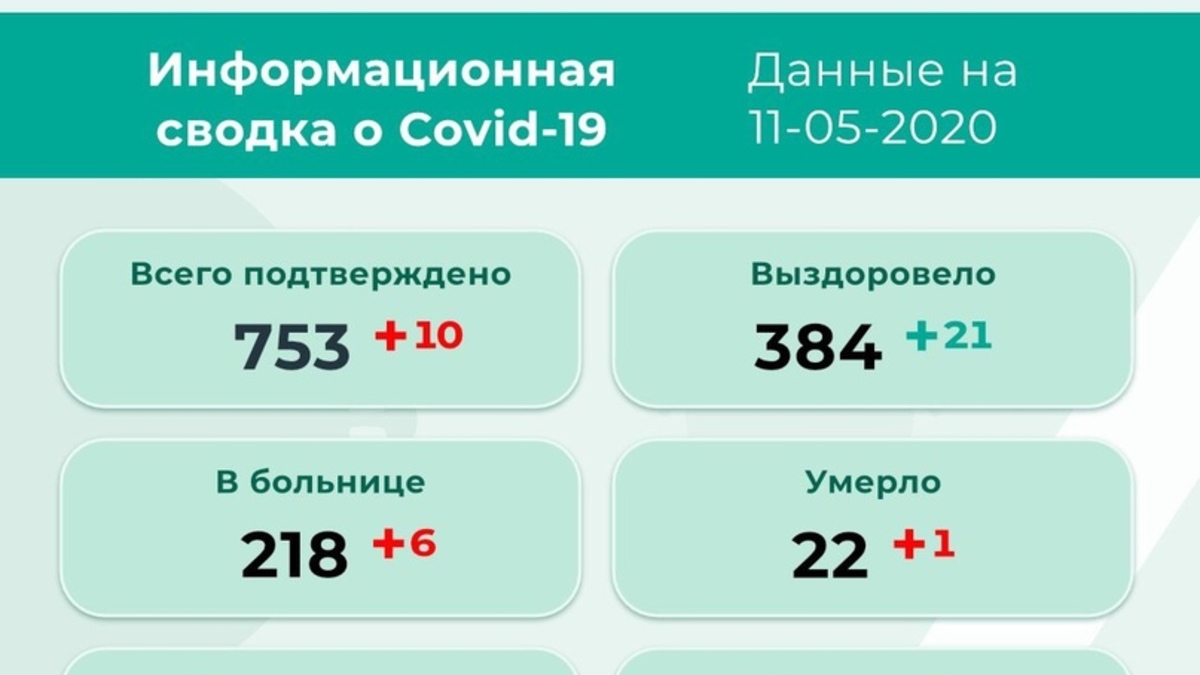 Фото: Оперштаб «Стоп коронавирус. Пермь»