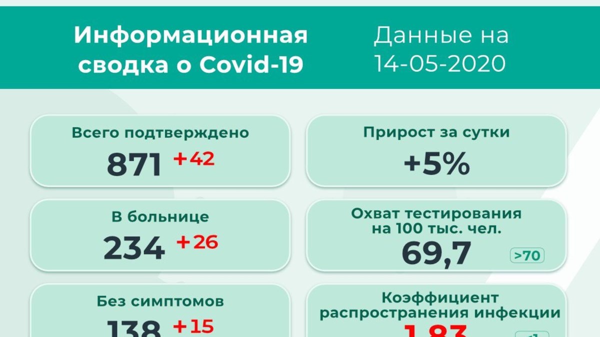 Фото: Оперштаб «Стоп коронавирус. Пермь»