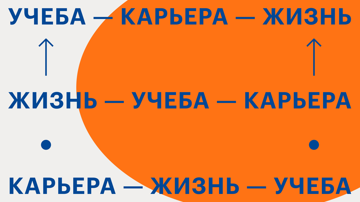 Непрерывное обучение как главный тренд образования будущего | РБК Тренды