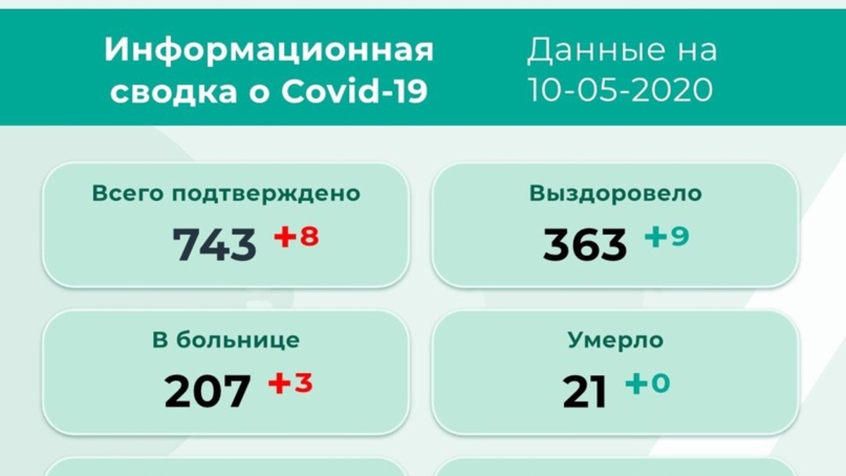 Фото: Оперштаб «Стоп коронавирус. Пермь»