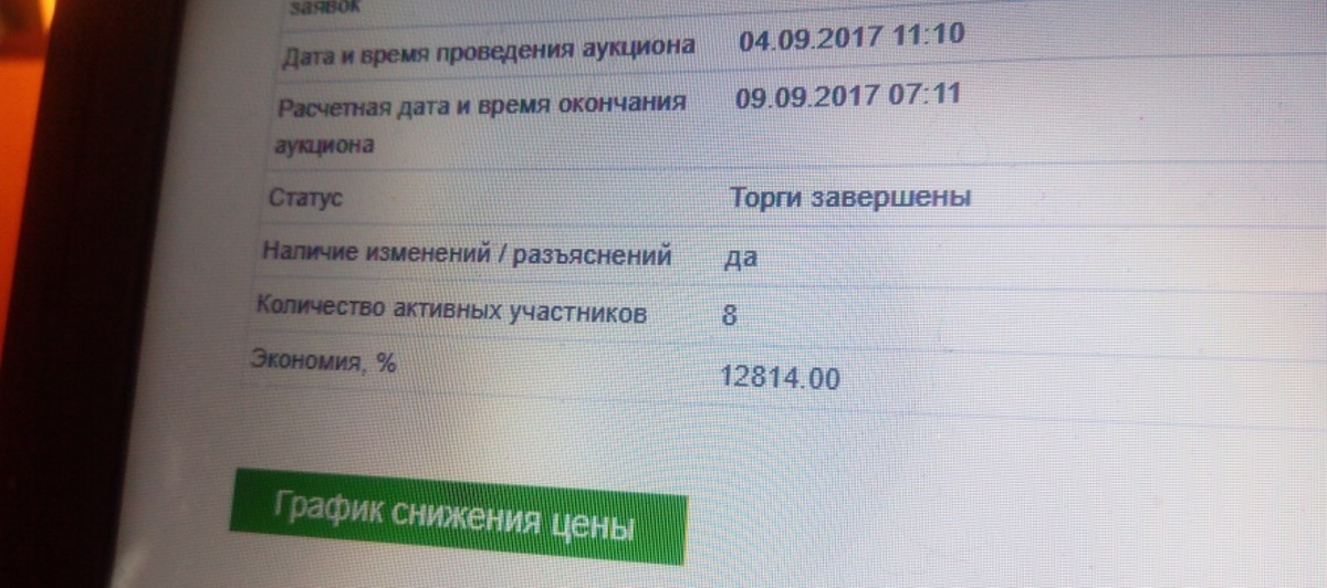 Торги шли чуть менее пяти суток.