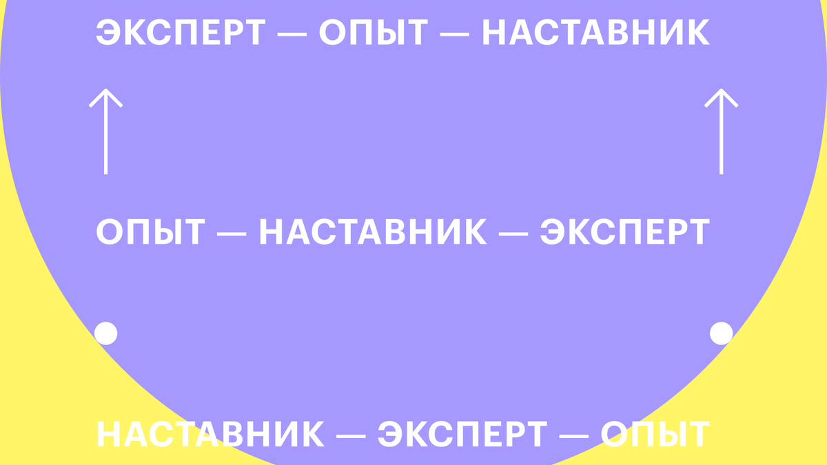 Гид по наставничеству: как внедрить в компании институт менторов | РБК  Тренды