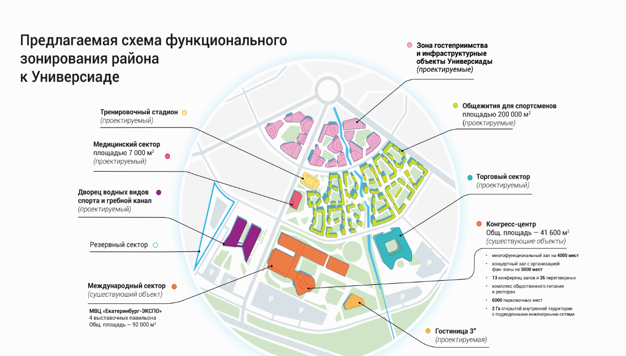 Карта деревни универсиады