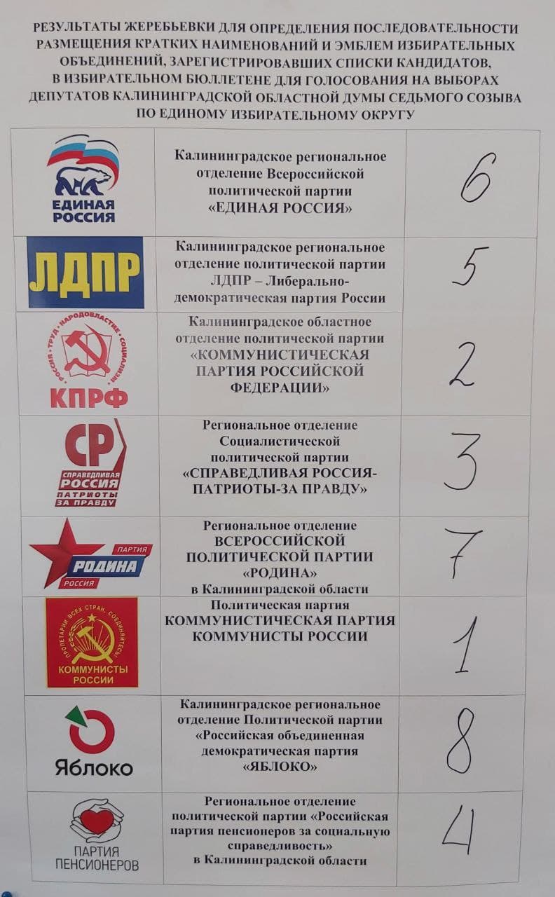 Фото: избирательная комиссия Калининградской области