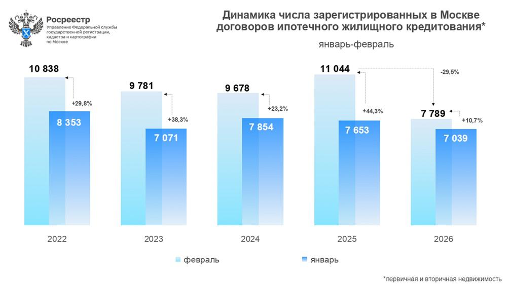 Фото: Росреестр