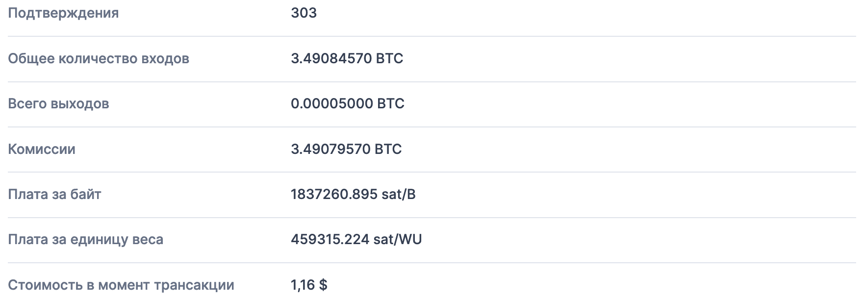 Инвестор допустил ошибку при отправке биткоинов и потерял $80 тыс. ::  РБК.Крипто