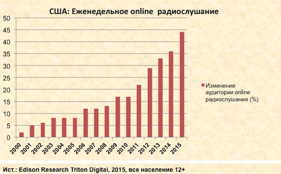 Digital first: что мешает петербургским СМИ следовать новым трендам?