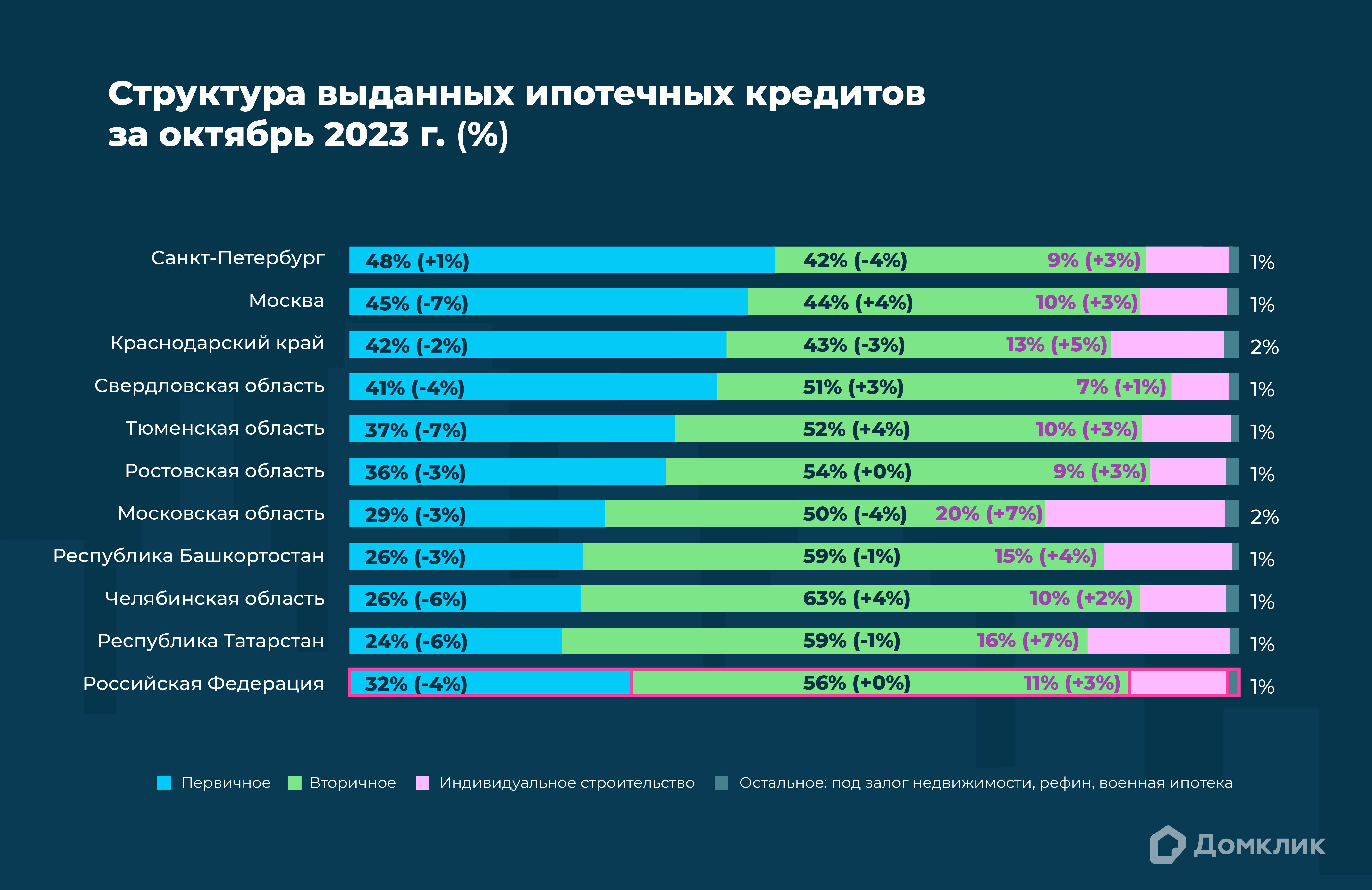 Постановление о семейной ипотеке 2030. Выдача ипотеки. Программы ипотеки. Статистика по ипотеке. Статистика выдачи ипотеки.