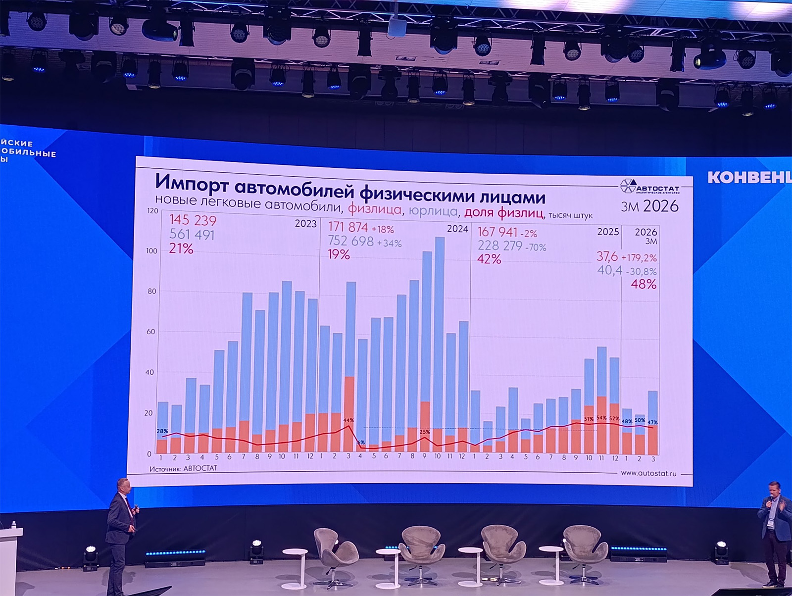 Импорт автомобилей физическими лицами