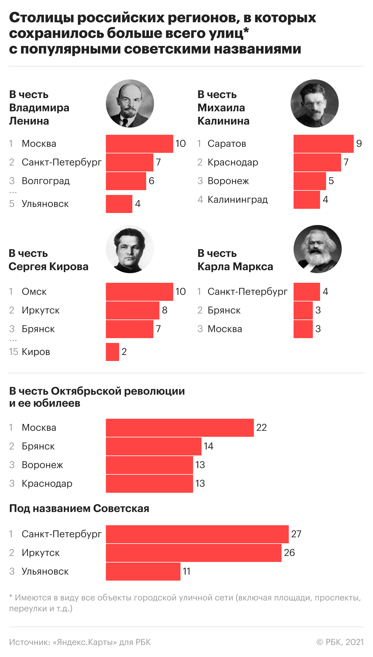 Без Октемберяна и «Красной площади»: как переименовывали Советский Союз —  РБК