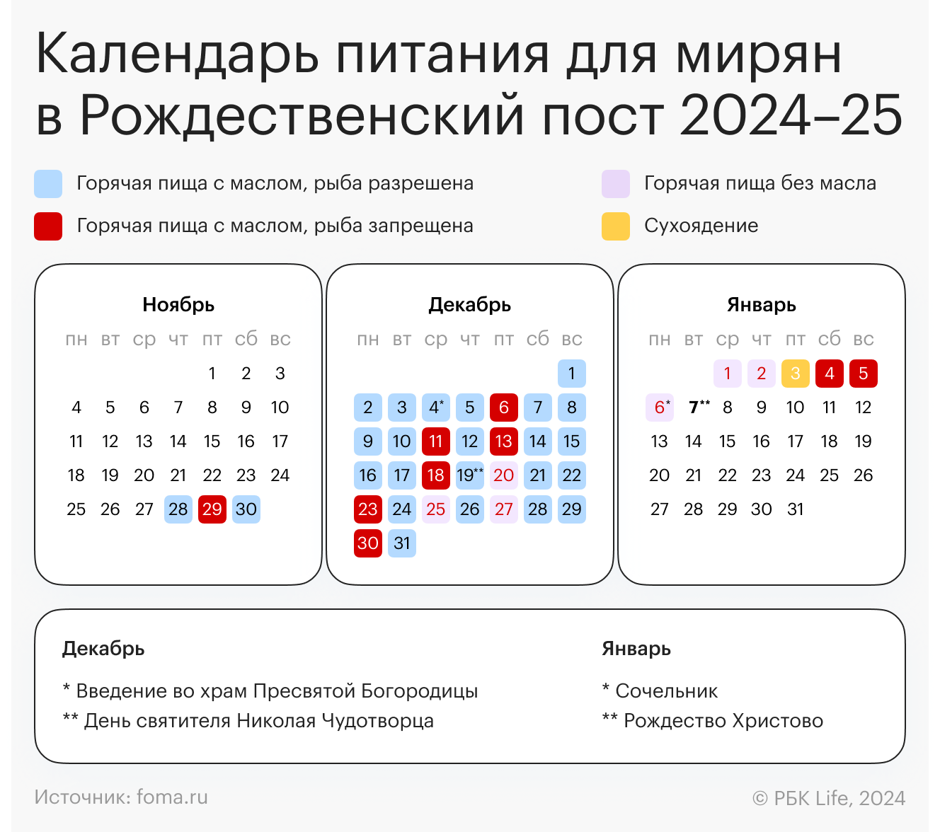 Как питаться в Рождественский пост