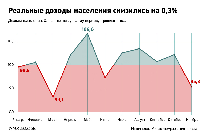 Экономика россии 2008