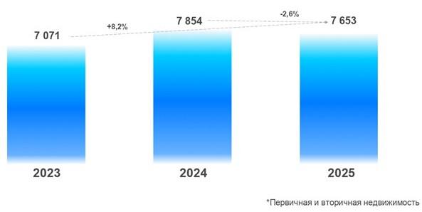 Динамика числа зарегистрированных в Москве договоров ипотечного жилищного кредитования. Январь