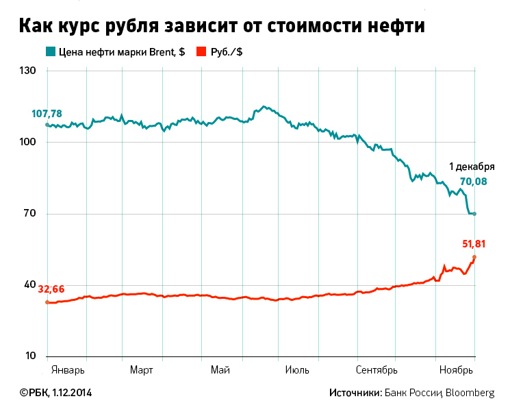 Кудрин прогнозирует дальнейшее ослабление рубля