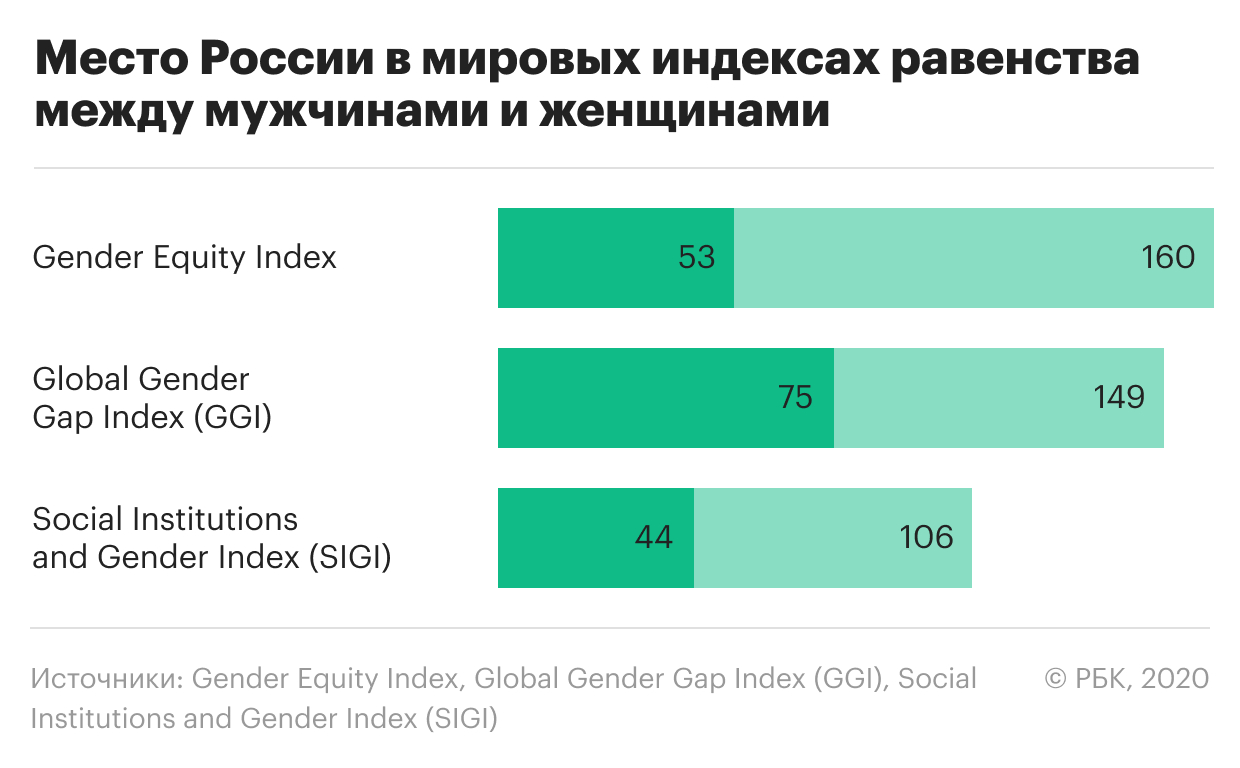 Эксперты выяснили ключевые стереотипы в отношении женщин в России