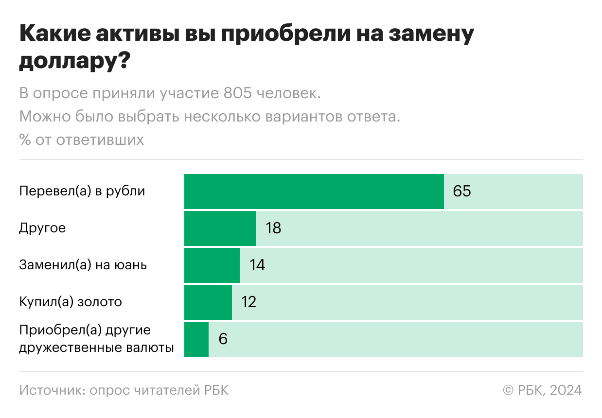 Фото:«РБК Инвестиции»