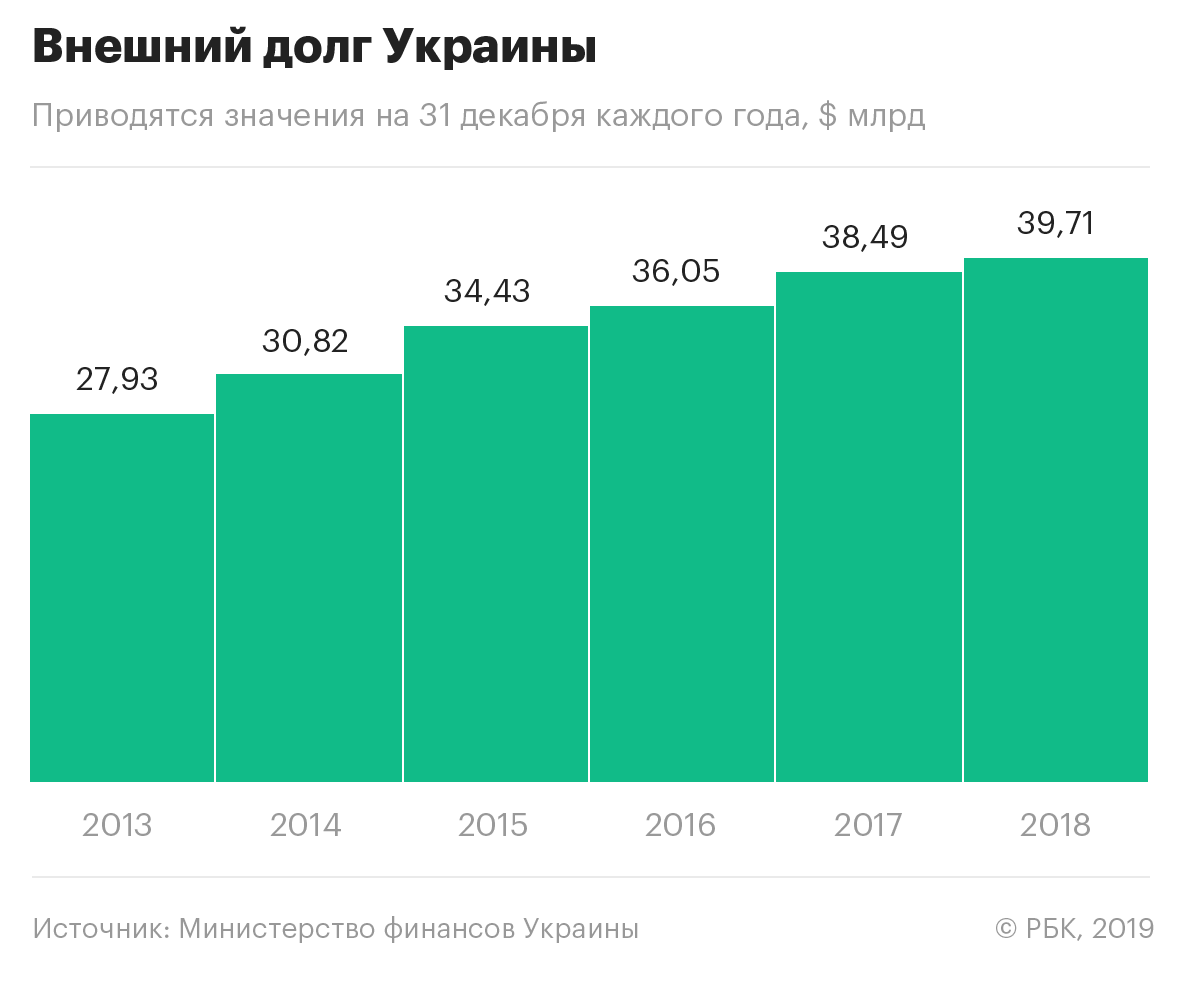 Минфин Украины предупредил о болезненных мерах по спасению экономики