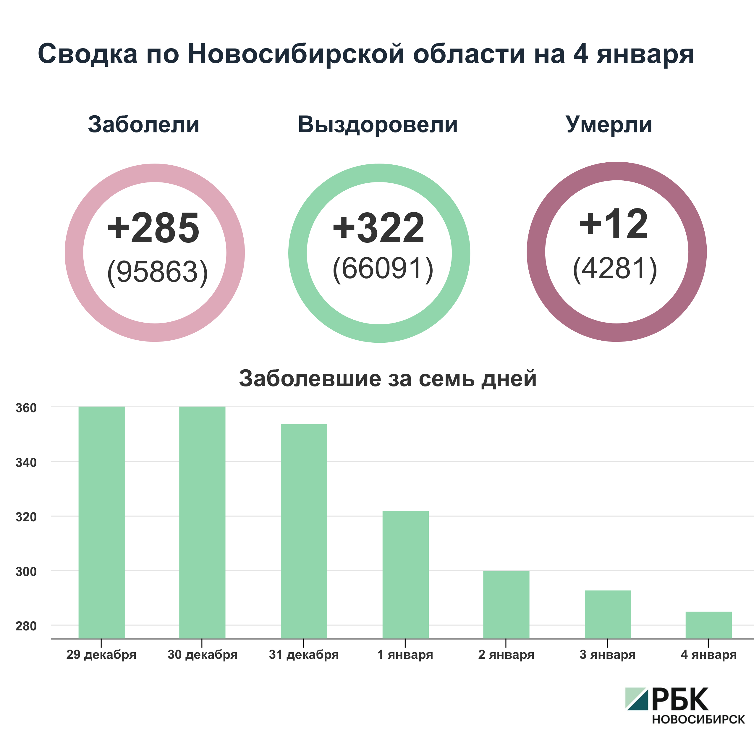 Фото Женщины 69 Лет