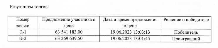 Фото: Протокол подведения итогов 