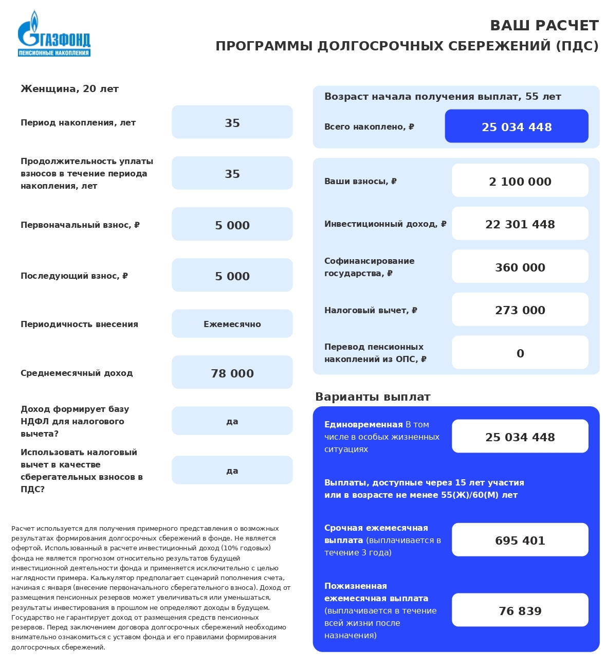 Пример накопления на пенсию через программу долгосрочных сбережений