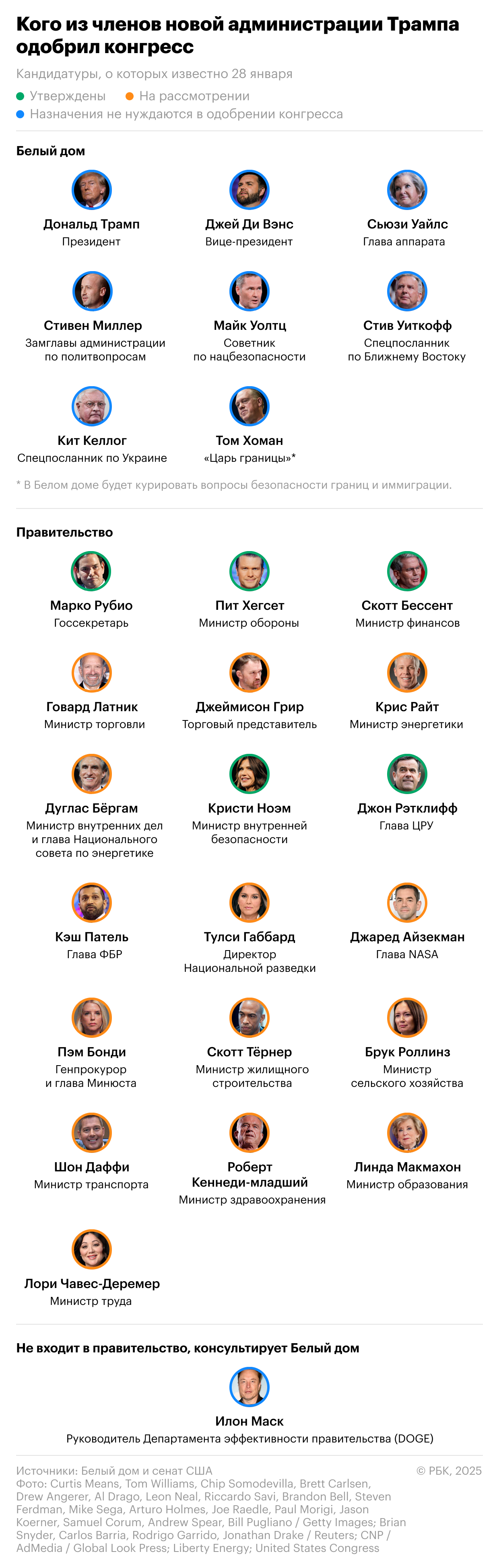 Каких членов нового правительства Трампа утвердил сенат"/>