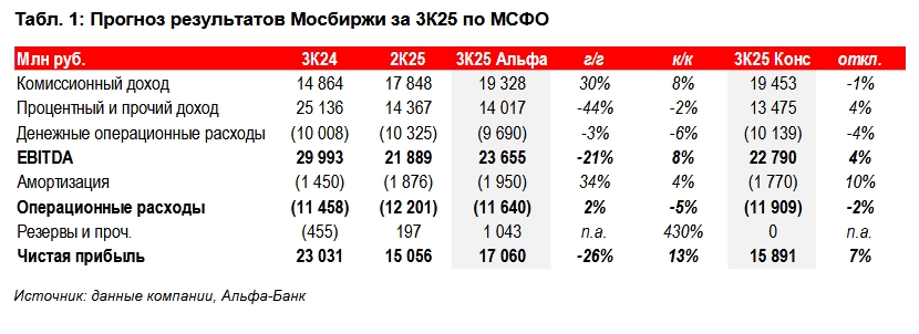 Фото:Альфа-Банк