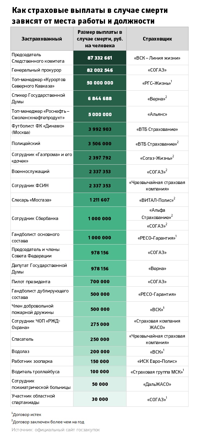 Риск-менеджмент: во сколько оценивают жизнь работников в России