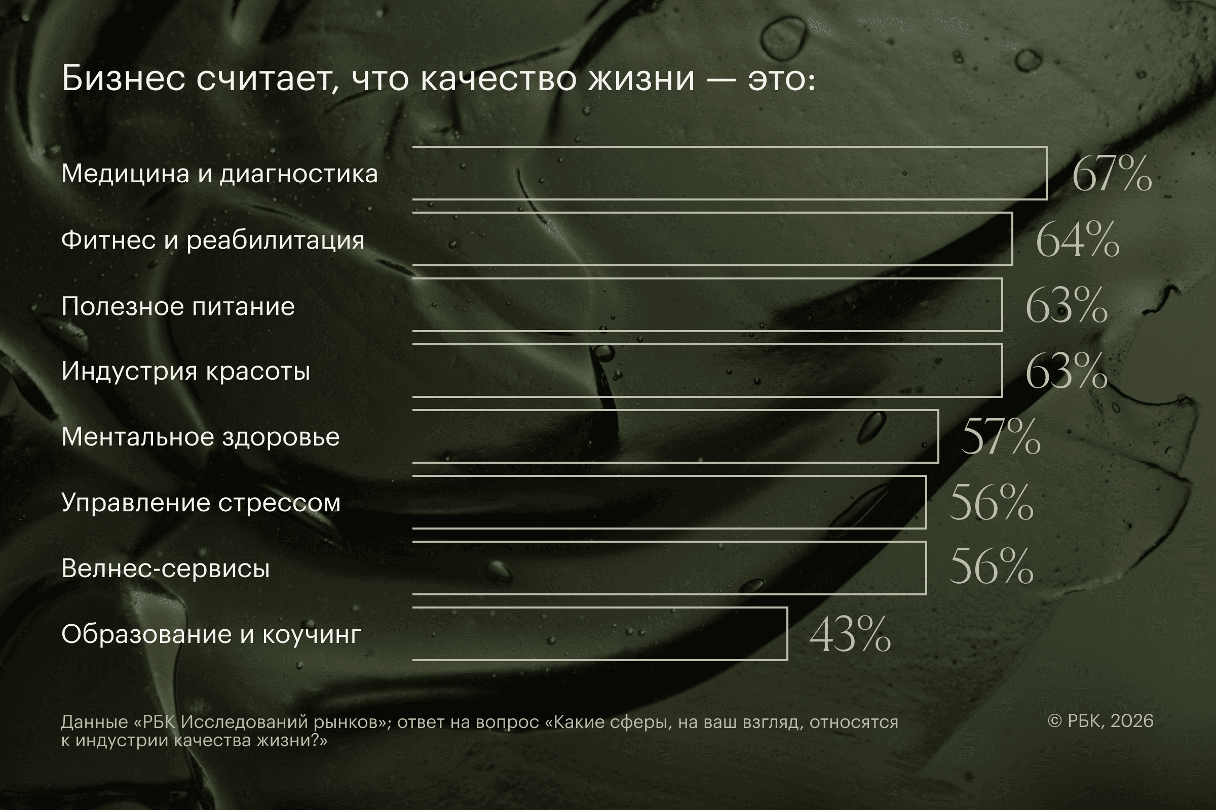 Фото: РБК Исследования рынков