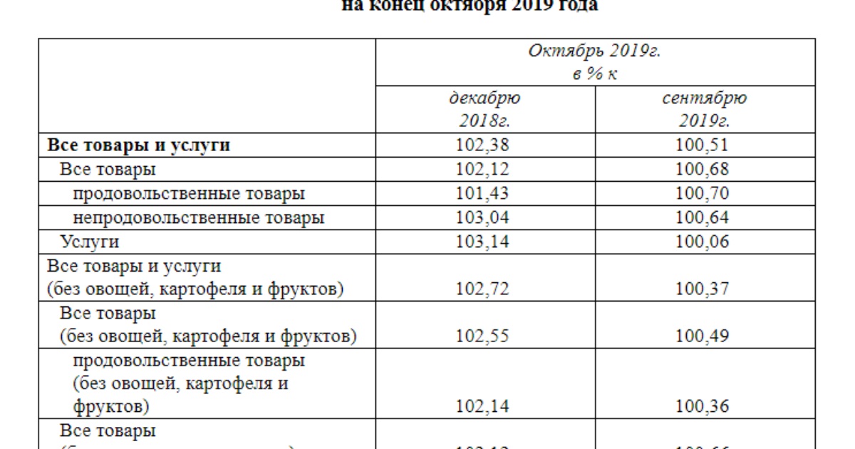 Индекс октябрь. Индекс Вологодской области. Индекс Вологда. Индекс Череповец Вологодская область. Какой индекс у Вологодской области.