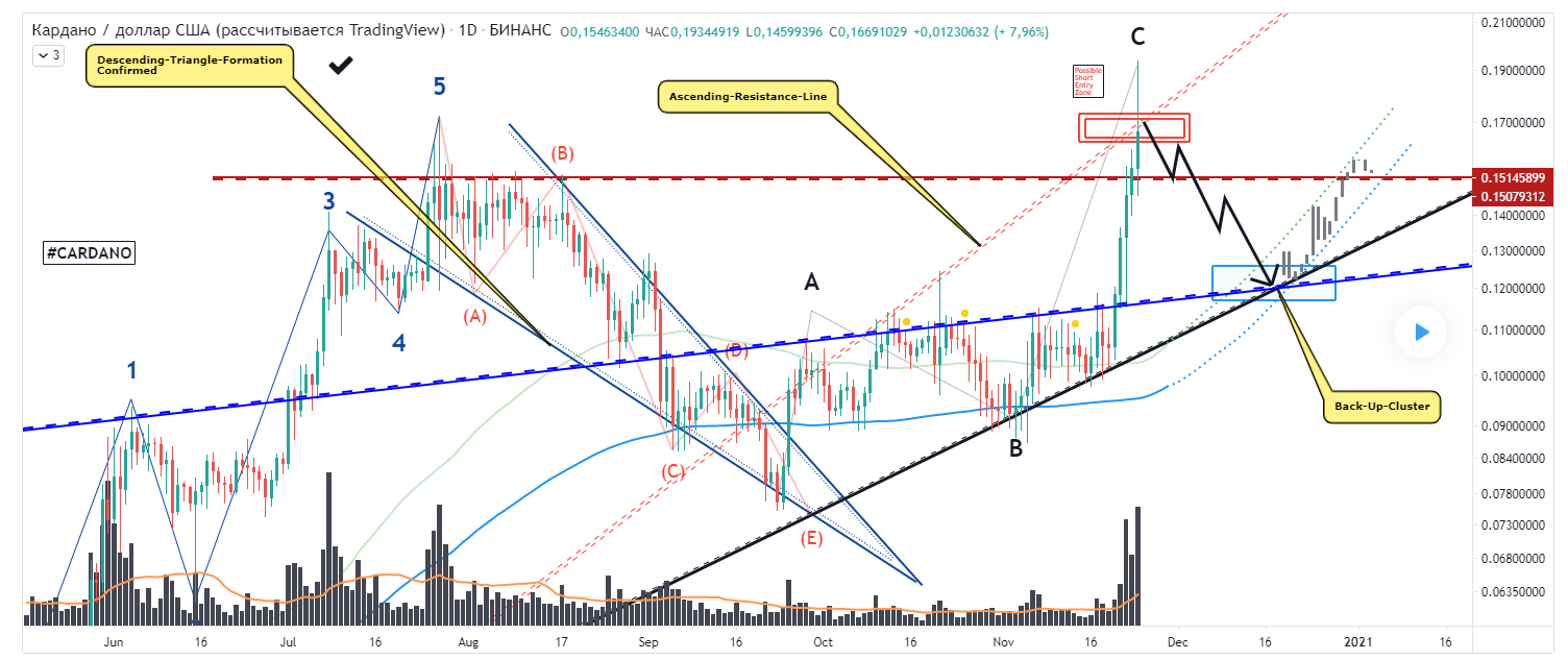 Фото:TradingView