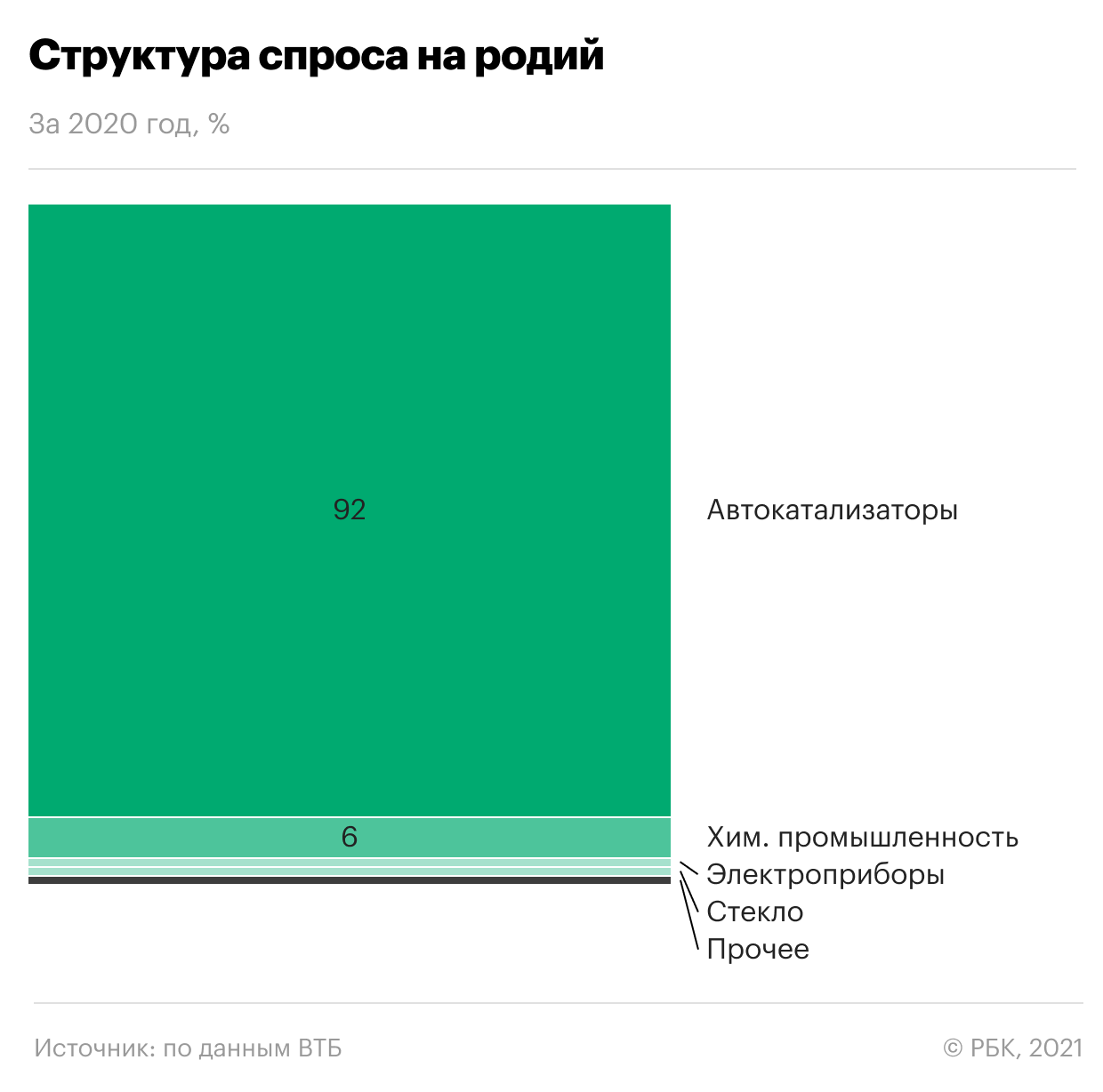 Фото:«РБК Инвестиции»