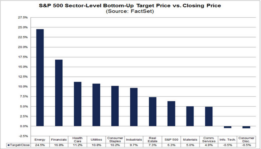 Фото:FactSet