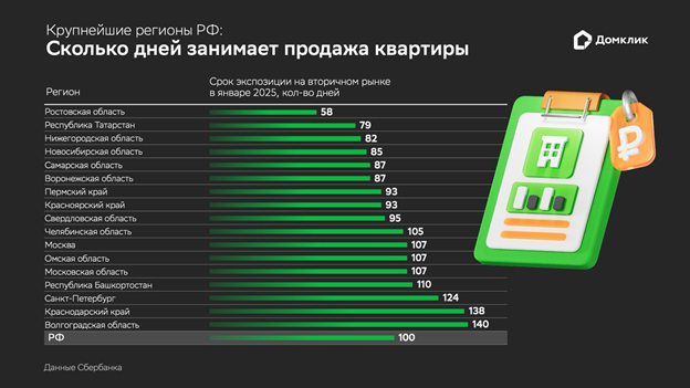 Фото: «Домклик»