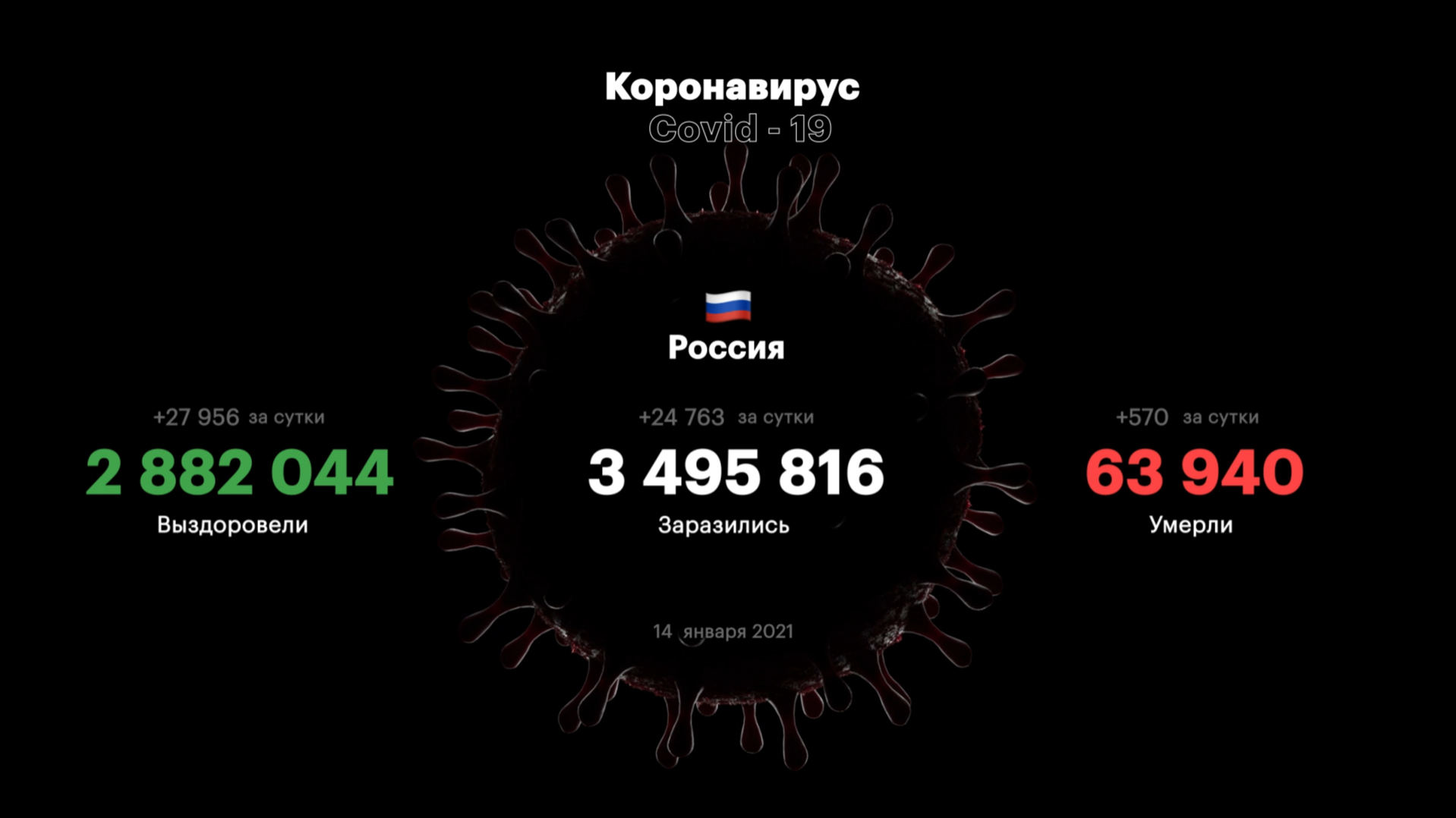 Два Новых Года В России Два Новых Года В России