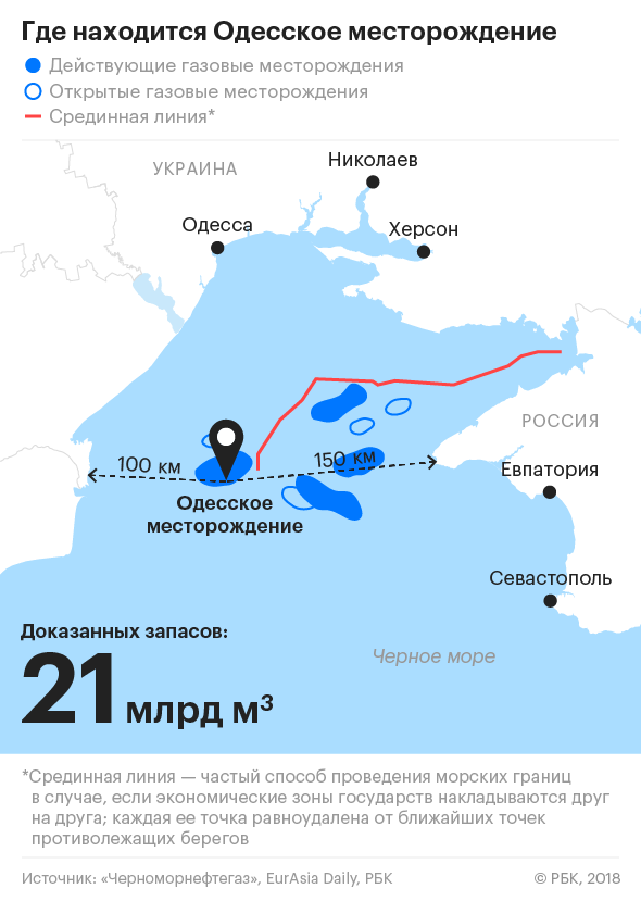 Между Крымом и Одессой: почему Россия сокращает добычу газа в Черном море
