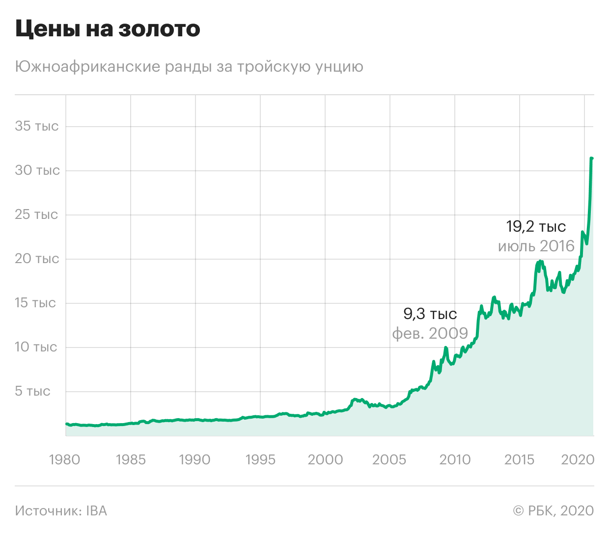 Мировые курсы валют. Девальвация валюты. Динамика курсовых валют. График колебания доллар. Курс гривны к рублю график за месяц.