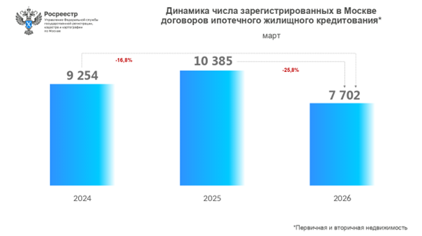 Фото: Росреестр