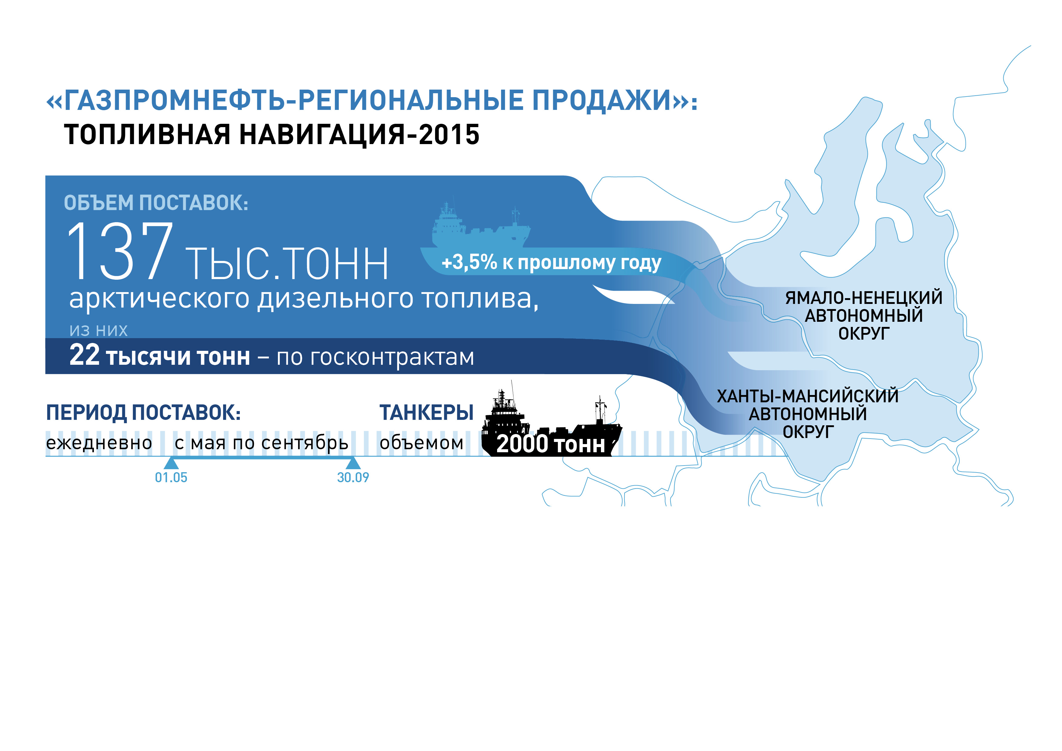 Газпромнефть спасибо. Газпромнефть региональные продажи. Газпром нефть региональные продажи Екатеринбург. Газпромнефть навигация. Газпромнефть схема.